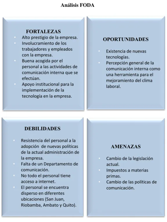 Gráfico  No. 7 
