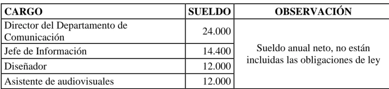 Cuadro No.7  