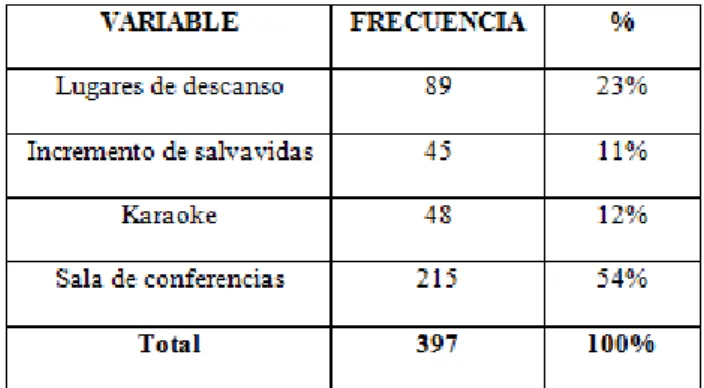 Tabla  #  6  Qué servicios adicionales le gustaría que  se implemente 