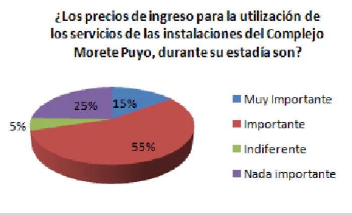 Tabla  #  7  Los  precios  de  ingreso  para  la  utilización  de  los  servicios  de  las 