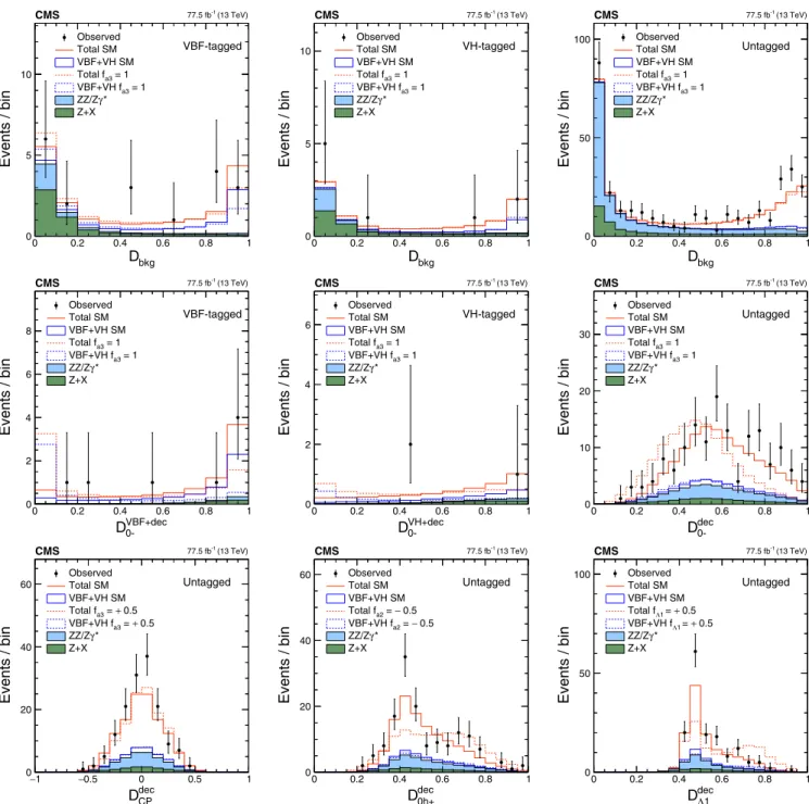 FIG. 3. The distributions of events in the on-shell region in the data from 2016 and 2017