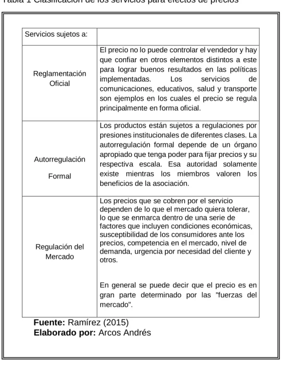 Tabla 1 Clasificación de los servicios para efectos de precios 