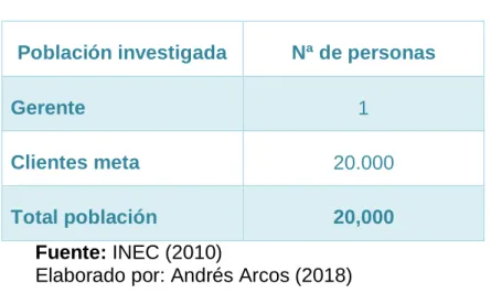 Tabla 3 Población y muestra 