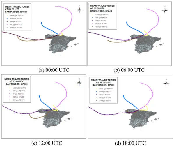 Fig. 4. Mean trajectories of the five air mass weather types arriving in Santander at 500 m for (a) 00:00, (b) 06:00, (c) 12:00, (d) 18:00 UTC.