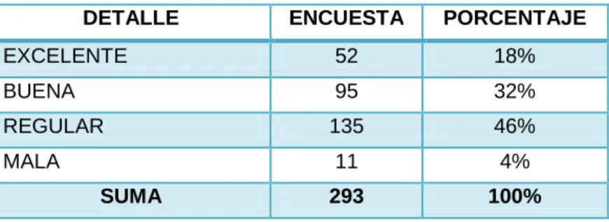 Tabla 14.  Comunicación cliente – colaborador. 