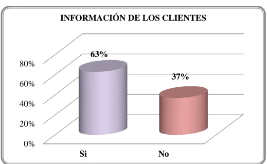 TABLA 2: INFORMACIÓN DE LOS CLIENTES   Cuestión  Nº  % 