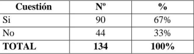 TABLA 4: IMPLEMENTAR INFORMACIÓN  Cuestión  Nº  % 