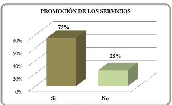 TABLA 5: PROMOCIÓN DE LOS SERVICIOS   Cuestión  Nº  % 