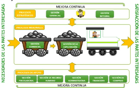 Figura 9. Mejora continua  