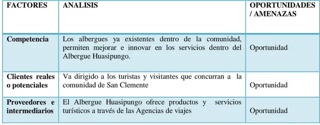 Tabla  N°  9. Análisis Microambiente 