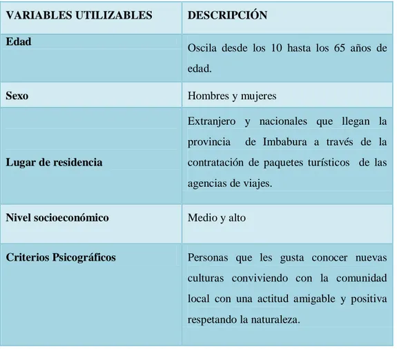 Tabla 13. Perfil de público objetivo 