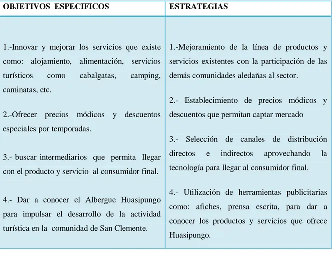 Tabla N° 14. Estrategias 