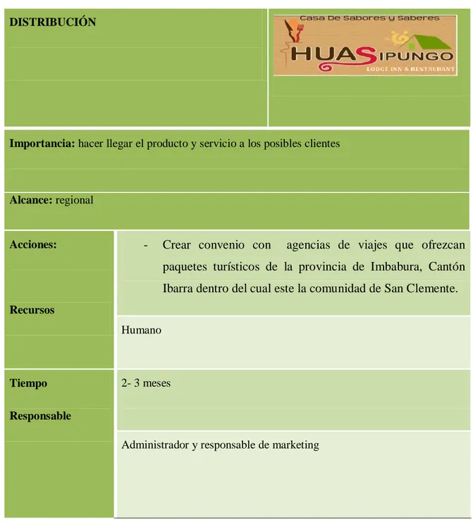 Tabla 17. Plan de acción - distribución 