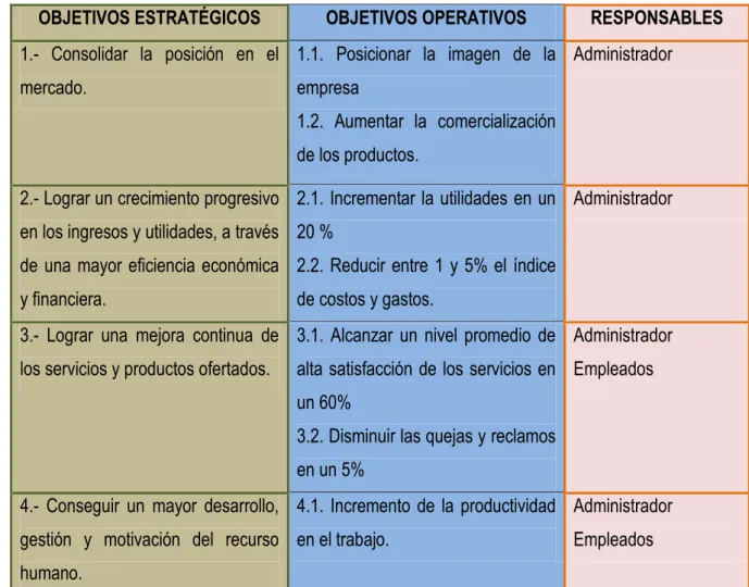 Cuadro No. 4 