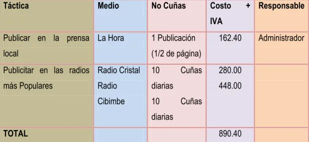 Cuadro No. 5 