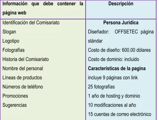 Cuadro No. 7 