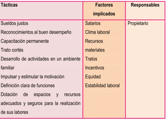 Cuadro No. 11 