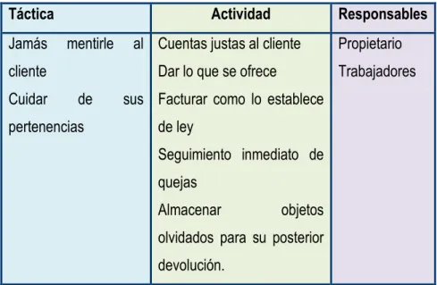 Cuadro No. 14 