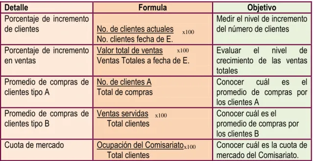 Cuadro No. 15 