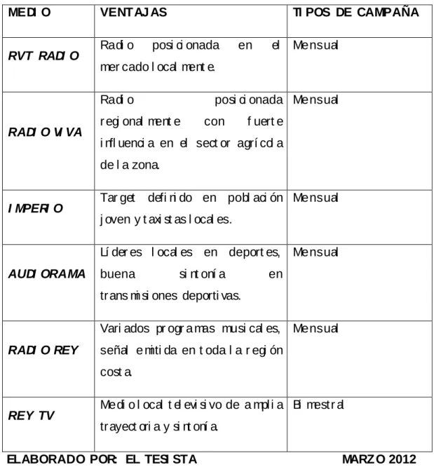CUADRO  #2. 3. 6. 2  PUBLI CI DAD 