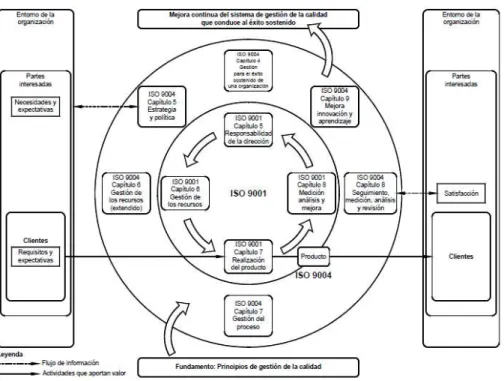 Figura  8.  Modelo  ampliado  de  un  sistema  de  gestión  de  la  calidad  basado  en  procesos 