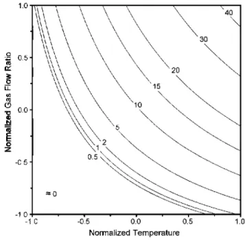 Fig. 2. Refractive index at 620 and 300 nm of the as-deposited samples as a  function of the Si content