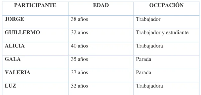 Tabla 6 Participantes grupo de discusión 3