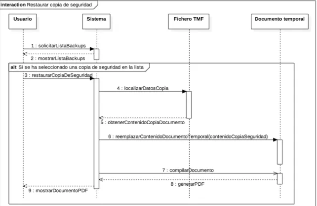 Figura 7.16: Diagrama de secuencia del caso ((Restaurar copia de seguridad))