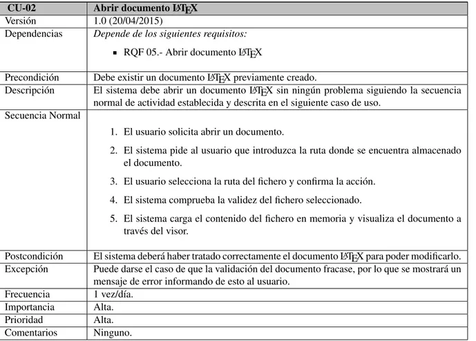 Tabla 6.3: CU-02: Abrir documento L A TEX