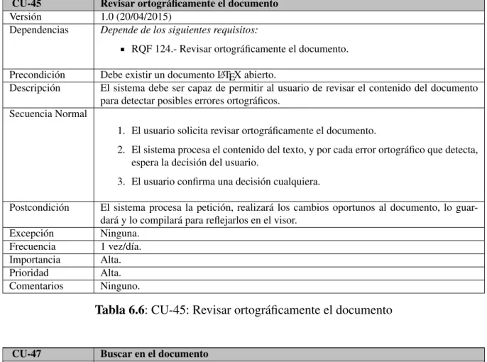 Tabla 6.6: CU-45: Revisar ortogr´aficamente el documento