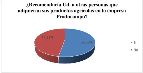 Gráfico 8 Recomendaría 