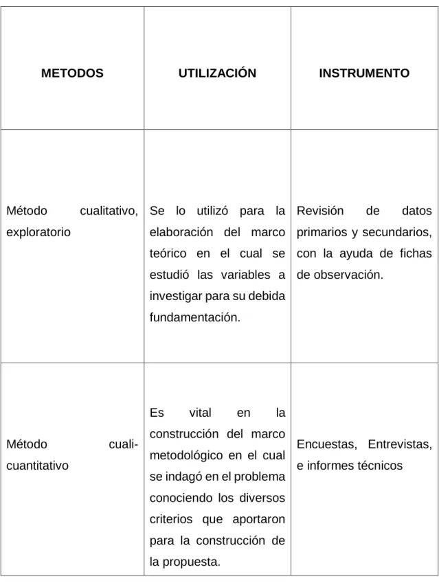Tabla 1. METODOLOGÍA 
