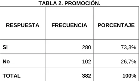 TABLA 2. PROMOCIÓN. 