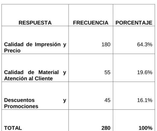 TABLA 5. ASPECTOS IMPORTANTES PARA LA CONTRATACIÓN  DE SERVICIOS 
