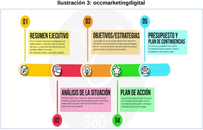Ilustración 3: occmarketingdigital 