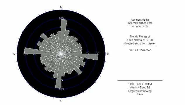 Fig. 3-46.-Roseta de direcciones de planos respecto de la horizontal de la distribución 5 G-3 