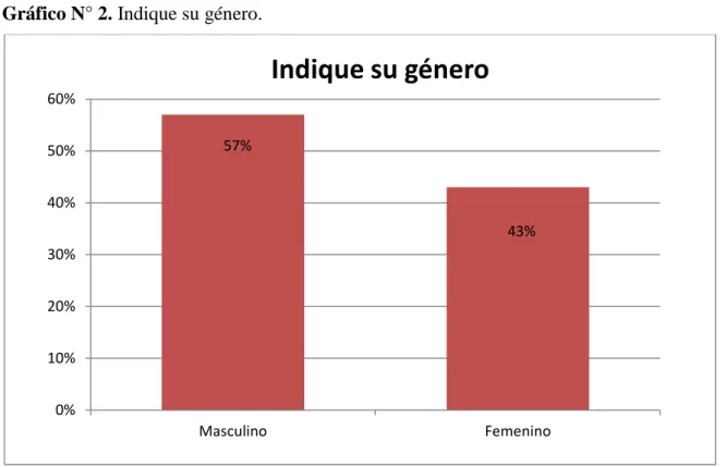 Tabla N° 3. Tabulación Género. 