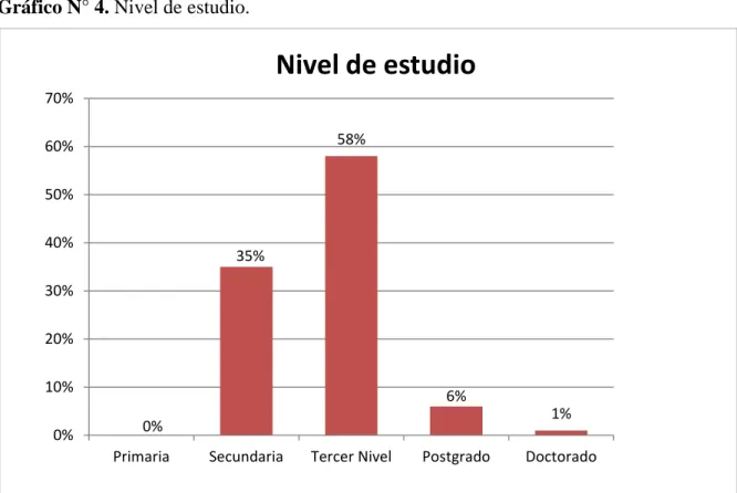 Gráfico N° 4. Nivel de estudio. 
