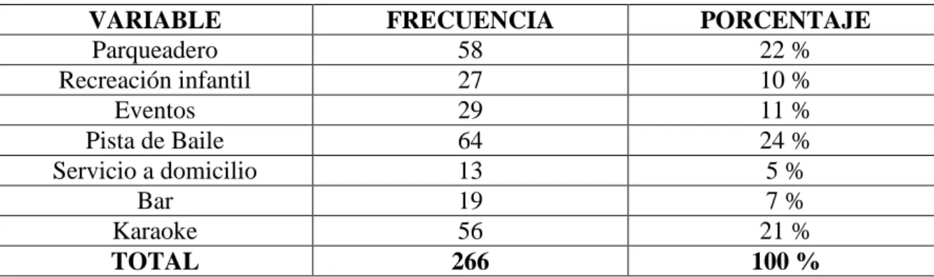Gráfico N° 12. Servicio adicionales de preferencia. 