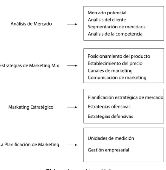 Gráfico  7: Modelo de Roger Best 