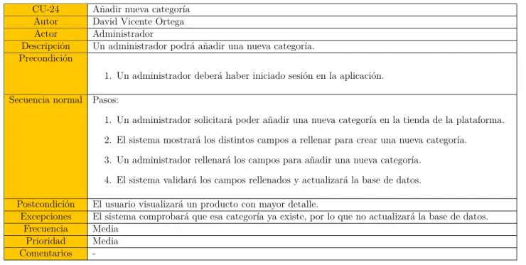 Tabla 4.26: Caso de uso “CU-24 Añadir nueva categoría”