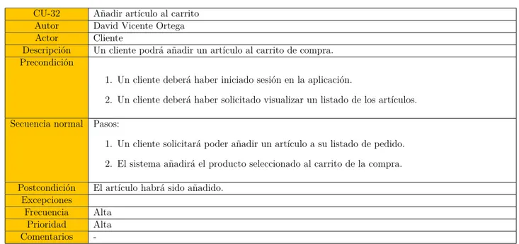 Tabla 4.34: Caso de uso “CU-32 Añadir artículo al carrito”