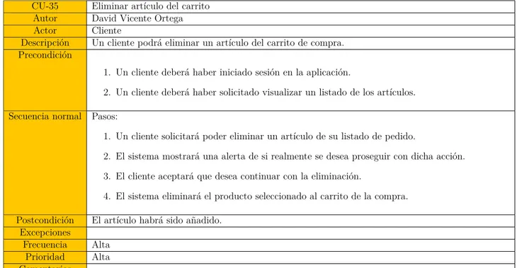 Tabla 4.37: Caso de uso “CU-35 Eliminar artículo del carrito”