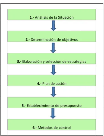 Cuadro No. 11 