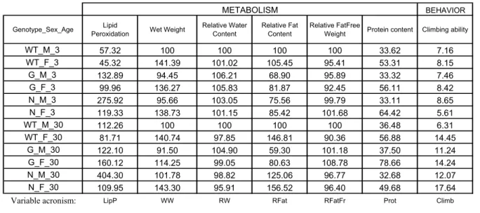 Table S2.  Matrix for Principal Component Analysis. Subset 2. 
