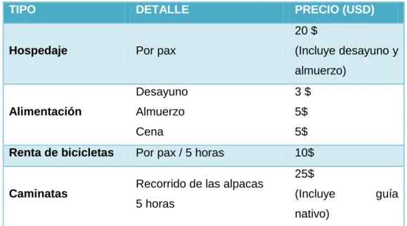 Tabla 1 Servicios Ofertados por la Comunidad de Morochos 