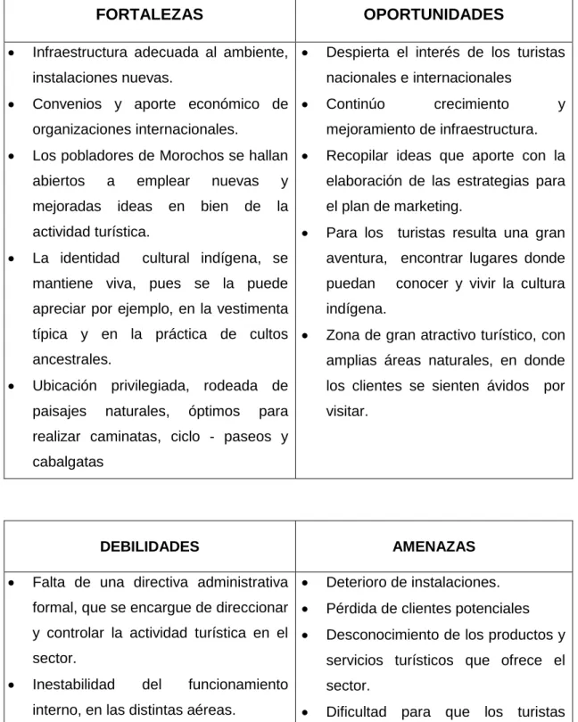 Tabla 5 Análisis FODA 