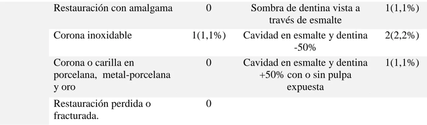 Tabla 8. Criterios ICDAS en 36 