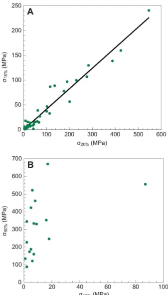 Fig. 6. Comparison of the experimental true stress(a)-true strain (e) curves  (broken lines) and reconstructed stress-strain curves (solid lines) for the  two different webs presented in Fig