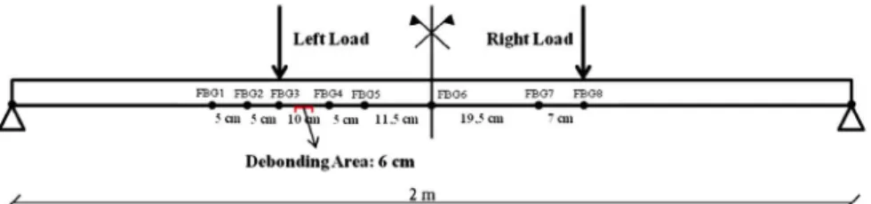 Fig. 11. Test configuration of the experimental beams. 